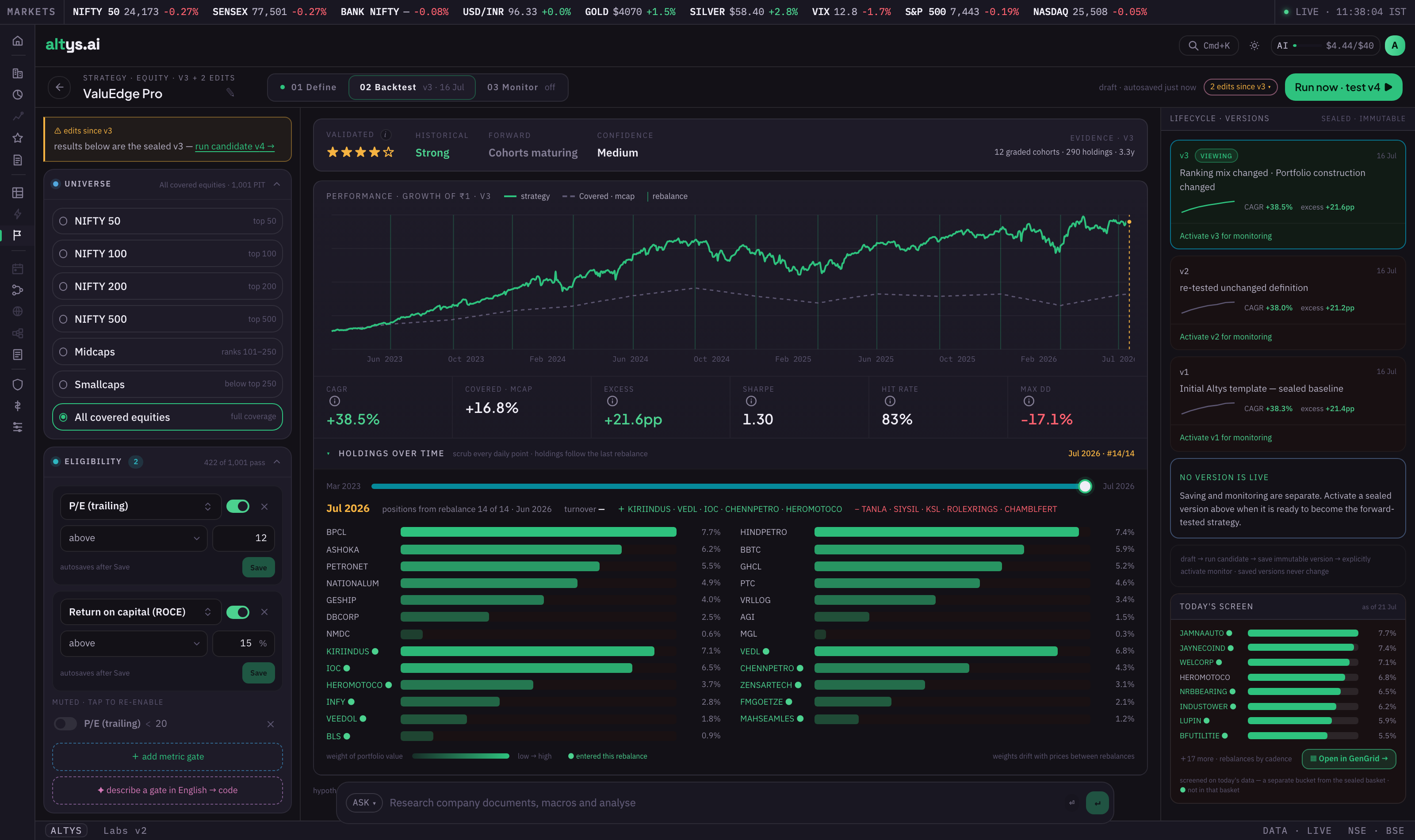 The Backtest stage with an equity curve, headline performance stats, holdings over time, and a version history rail.