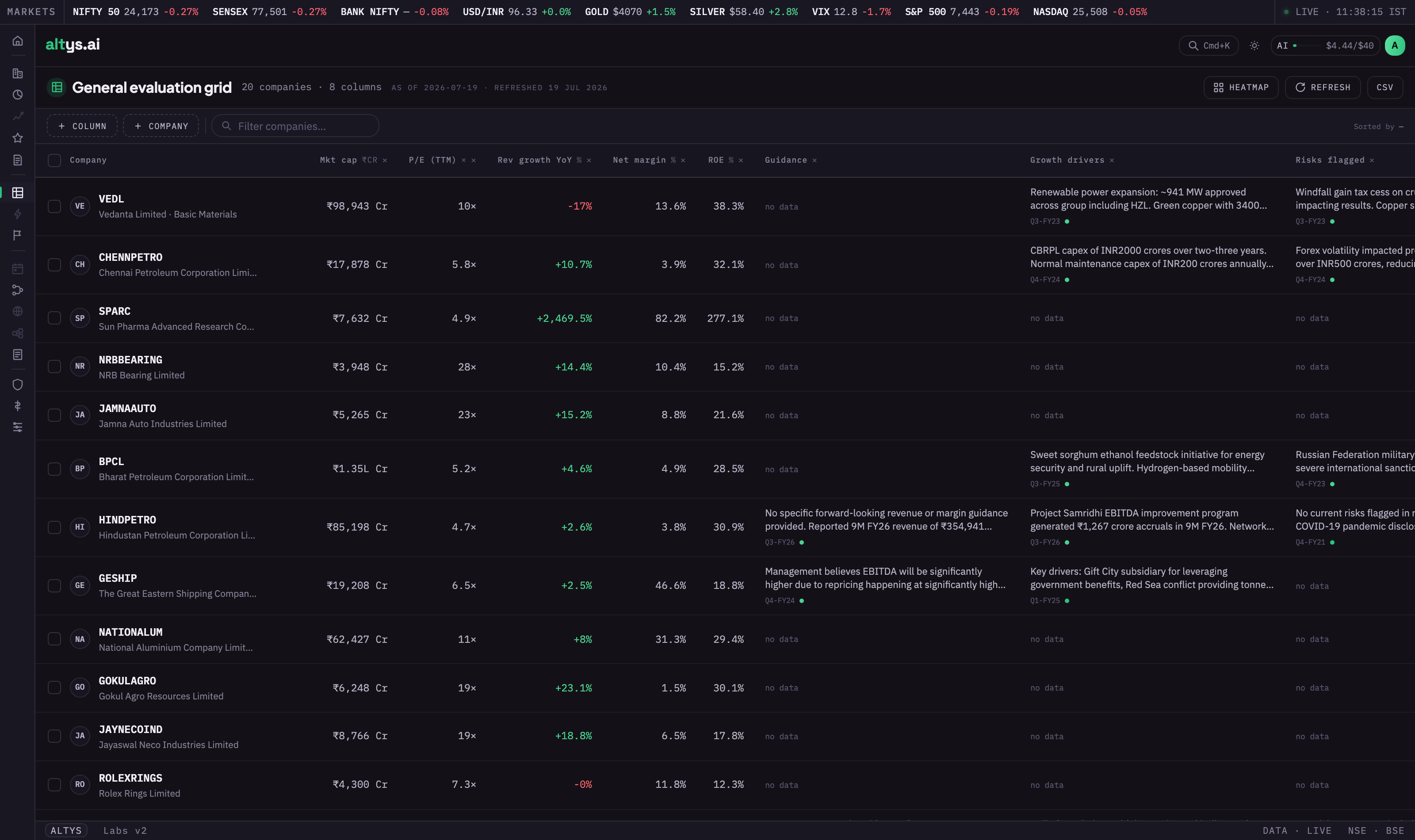 A GenGrid evaluation grid with companies down the rows and financial metrics across the columns.