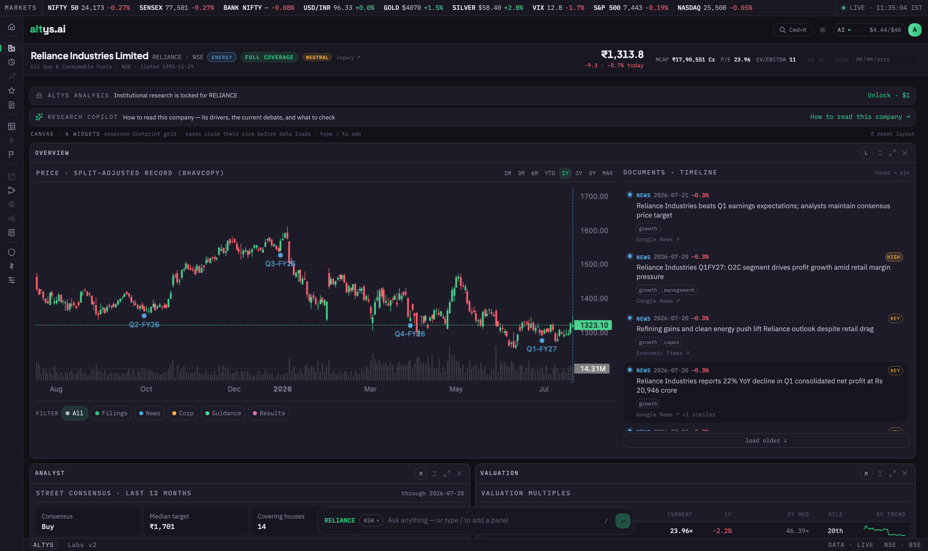 The company console for Reliance Industries with a price chart, document timeline, analyst consensus, and valuation.