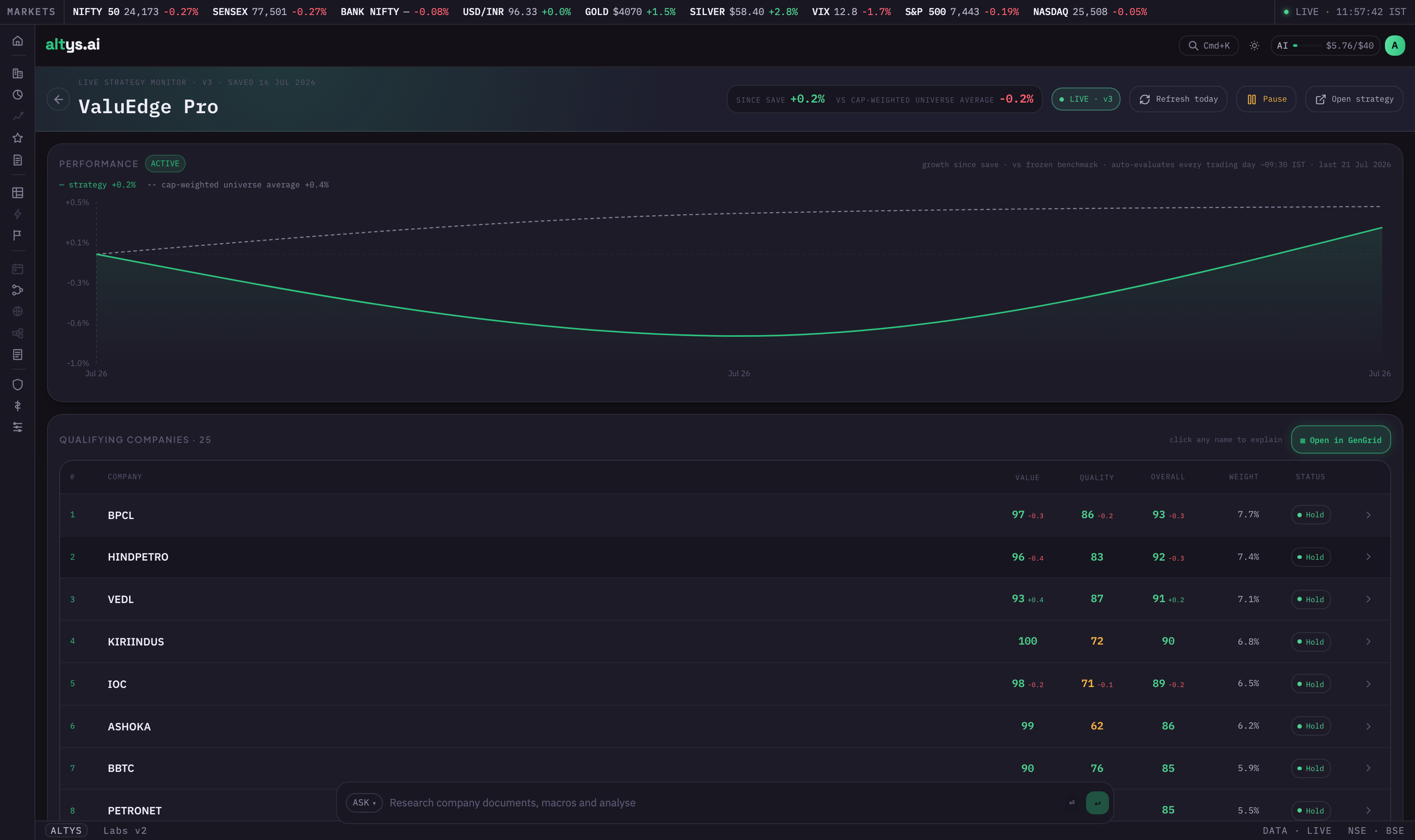 A single monitor showing its performance curve versus a frozen benchmark and a table of qualifying companies with Value, Quality, and Overall scores, weights, and Hold status.